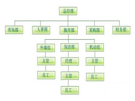 关于物业保洁 你知道多少？
